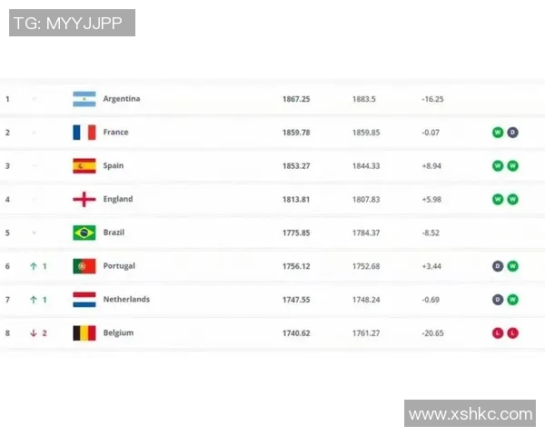 2025年全球足球圈顶级球星排名及其影响力分析